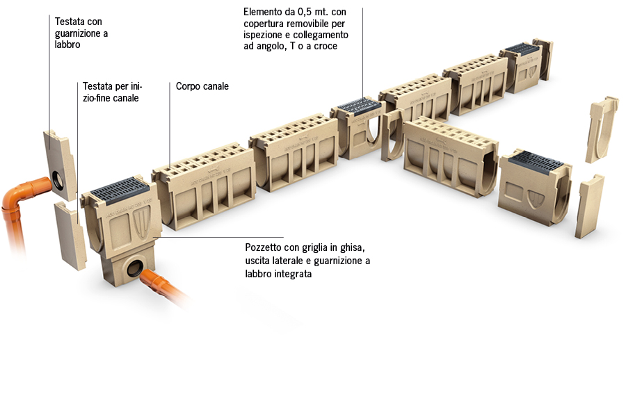 Sistema di drenaggio a canali